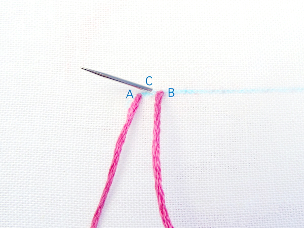 Embroidery Stitches Step-by-Step