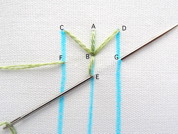 fern-stitch-embroidery-tutorial