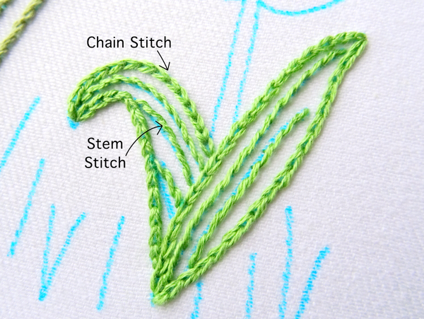 How to use Stick & Stitch Embroidery Transfer Paper - Wandering Threads  Embroidery