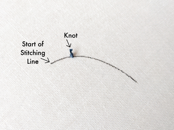 Start & End Embroidery Stitches with Anchor Stitches

